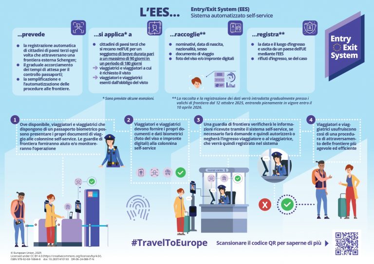 Infografica Sistema Automatizzato Self-service