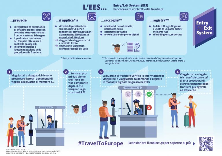 Infografica Controllo alle frontiere